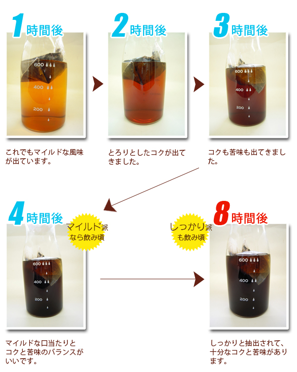 8時間でまろやかなアイスコーヒーの完成