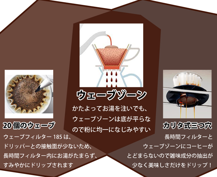 ウェーブゾーン・20このウェーブ・カリタ式3つ穴