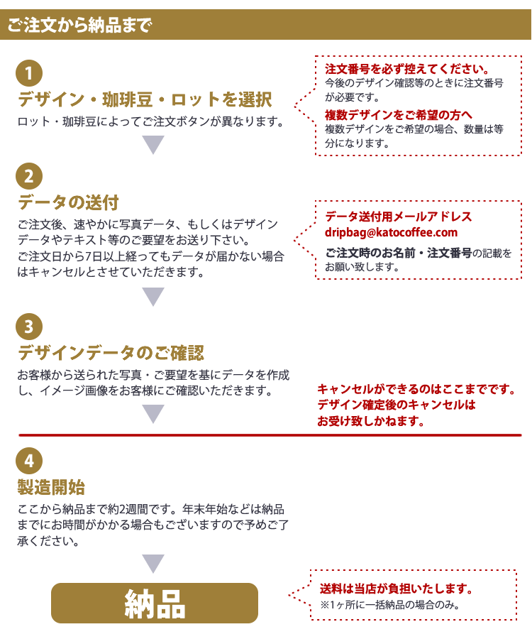 ご注文から納品まで